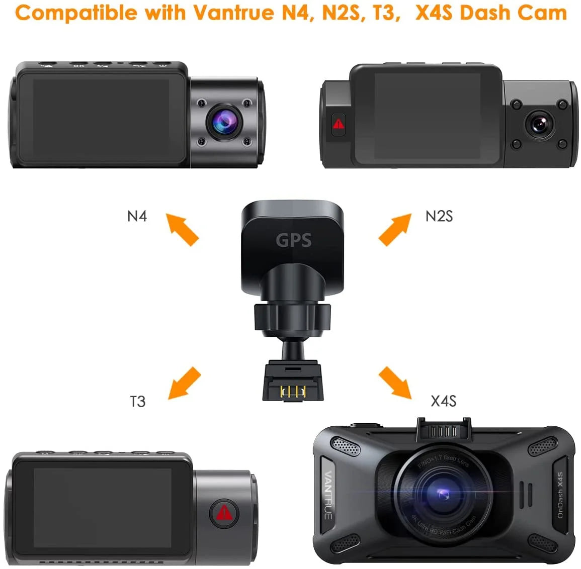 Mac for Dash GPS C Mount X4S, T3 N4, Adhesive Port Module Windows and N2S, Type Receiver Cam USB