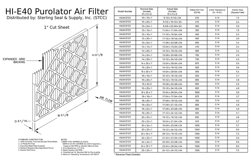 Surface (6 MERV Pleated Pack) 20x30x1, Purolator 40 Filter, Hi-E Mechanical Air 8, Extended