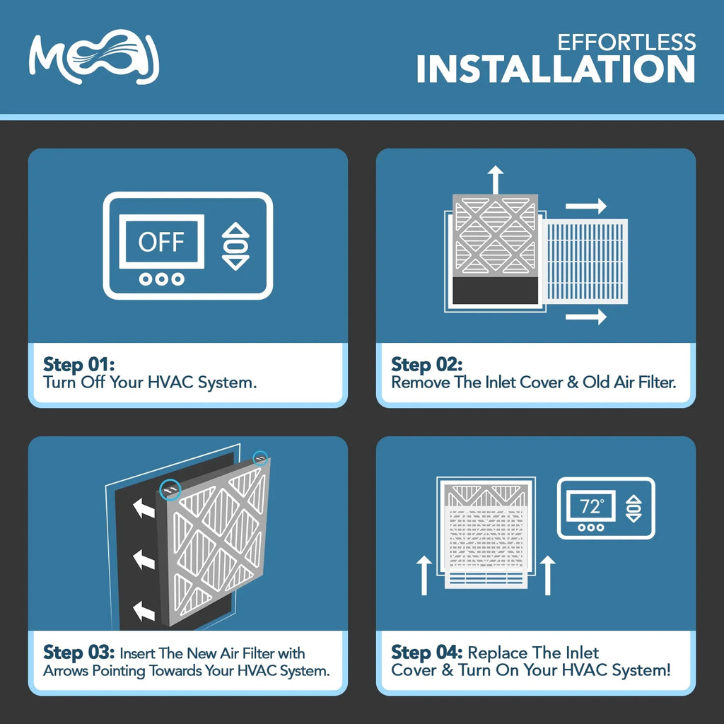 | Premium Air MOAJ 11 (6-PACK) for 24x30x1 (in.) | Dimensions: | BASED | 23.70" Pleated Actual Air MERV Furnace Replacement Applications AC Allergen IN USA Defense | x & Filters x Filter 0.75" 29.70"