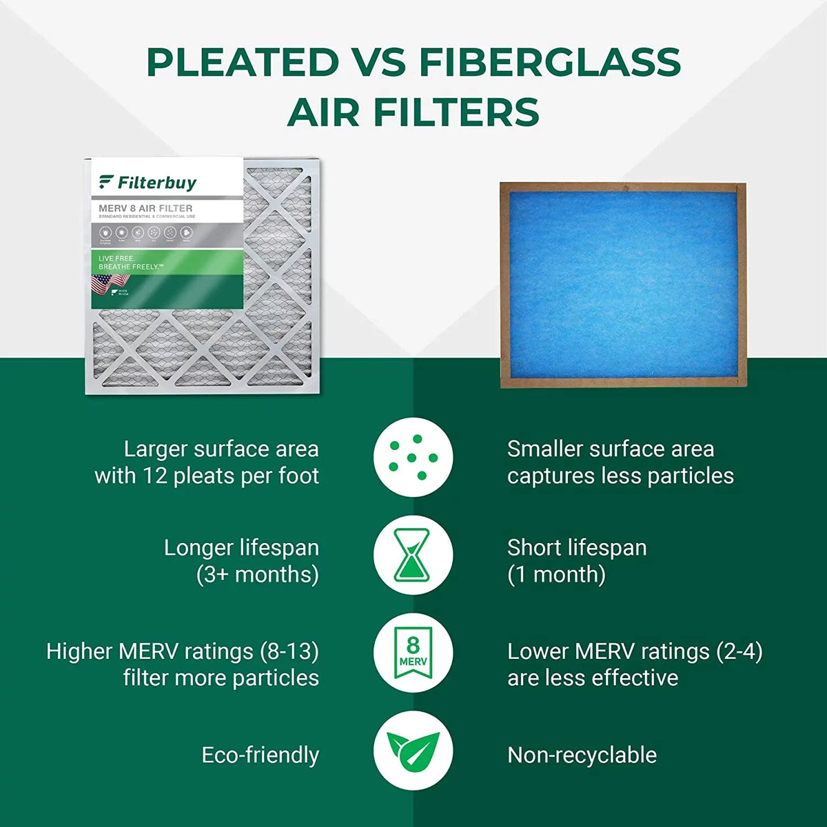 21x23.5x1 Pleated Filterbuy 8 HVAC MERV Air Furnace Filters (2-Pack) AC