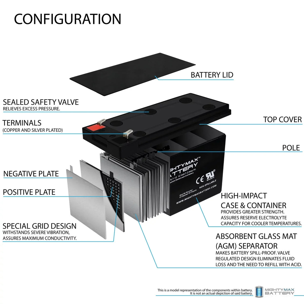 Troller Marcum 12V Showdown Battery 1Amp 2.0 for + Charger 7.2AH 12V