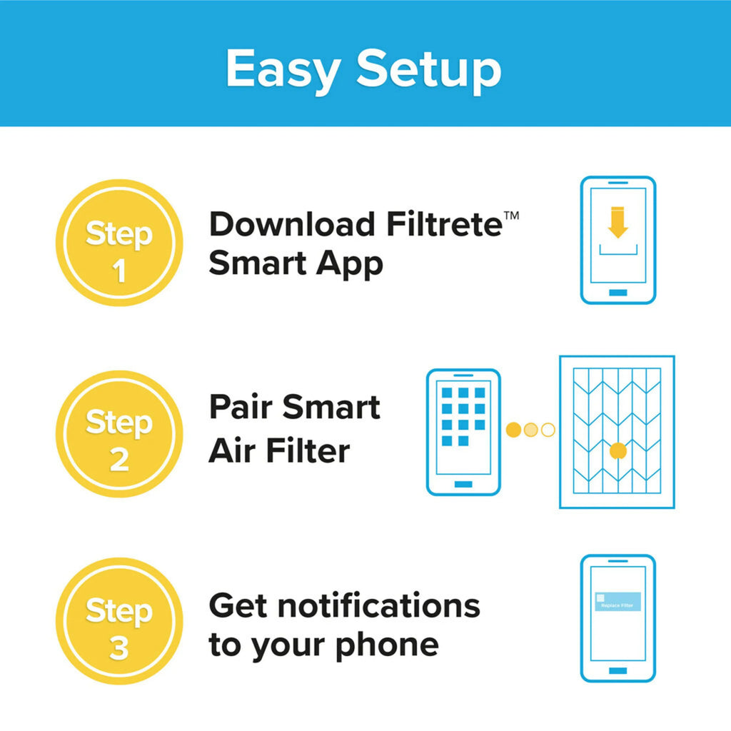1 Allergen Filter, 1 & HVAC inch MPR, Home x and Premium Air Pollutants Furnace x Filter Filtrete 25 2200 20 Smart