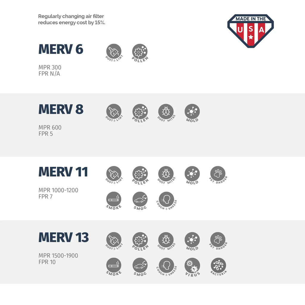 Box 25 of Filter, 16 4, 13, 16x25x4 4 Air Aerostar x MERV x