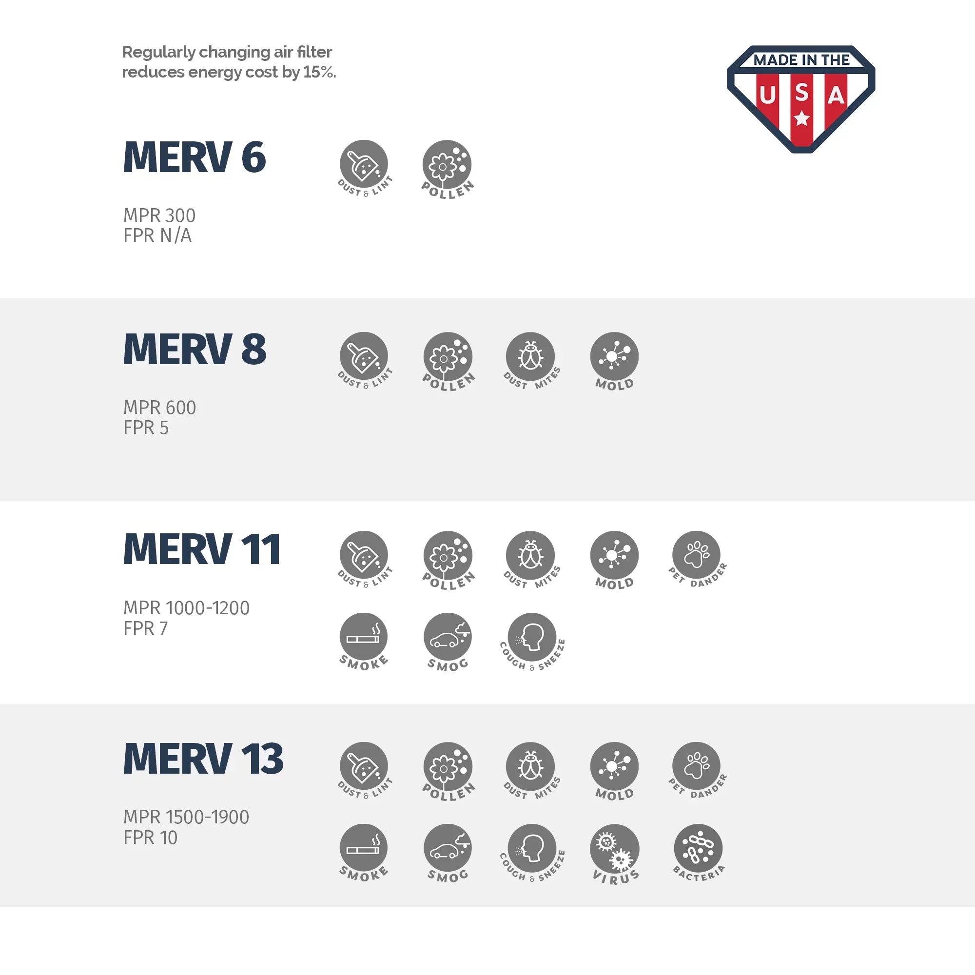 Box 25 of Filter, 16 4, 13, 16x25x4 4 Air Aerostar x MERV x