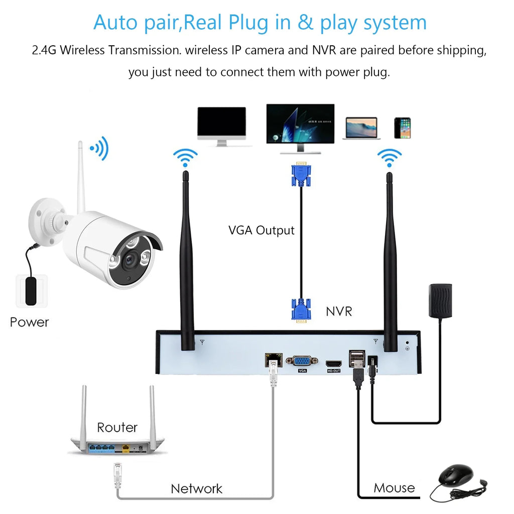 Outdoor 1080P App Access, No 8PCS Cameras CCTV Wireless 1080P Vision, 2.0MP Remote Smart Camera Indoor Drive System, Tuya + Night Motion with IP Alert, 8Channel NVR 8CH Hard 1080P