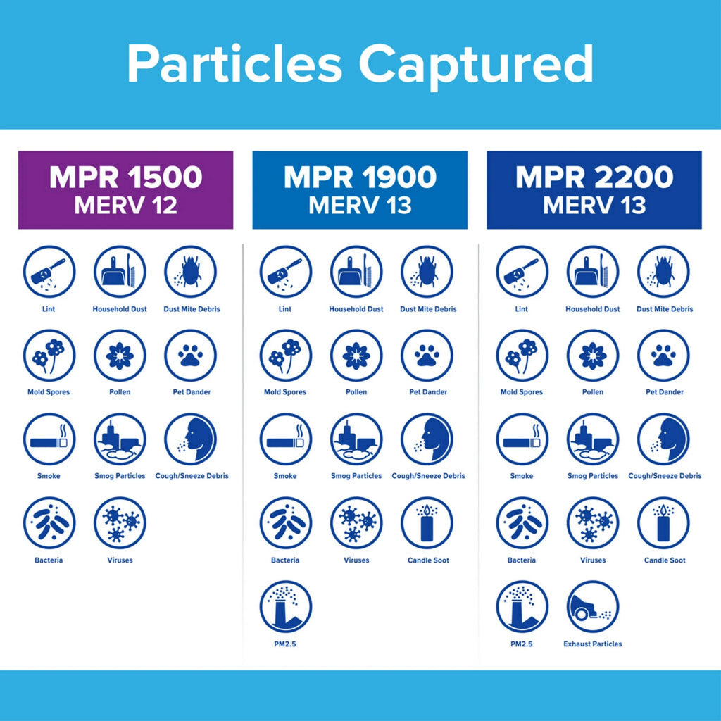 25x25x1 MPR Air 1 Virus, Filter, 1500 Filter Bacteria MERV and 12, Allergen, Filtrete