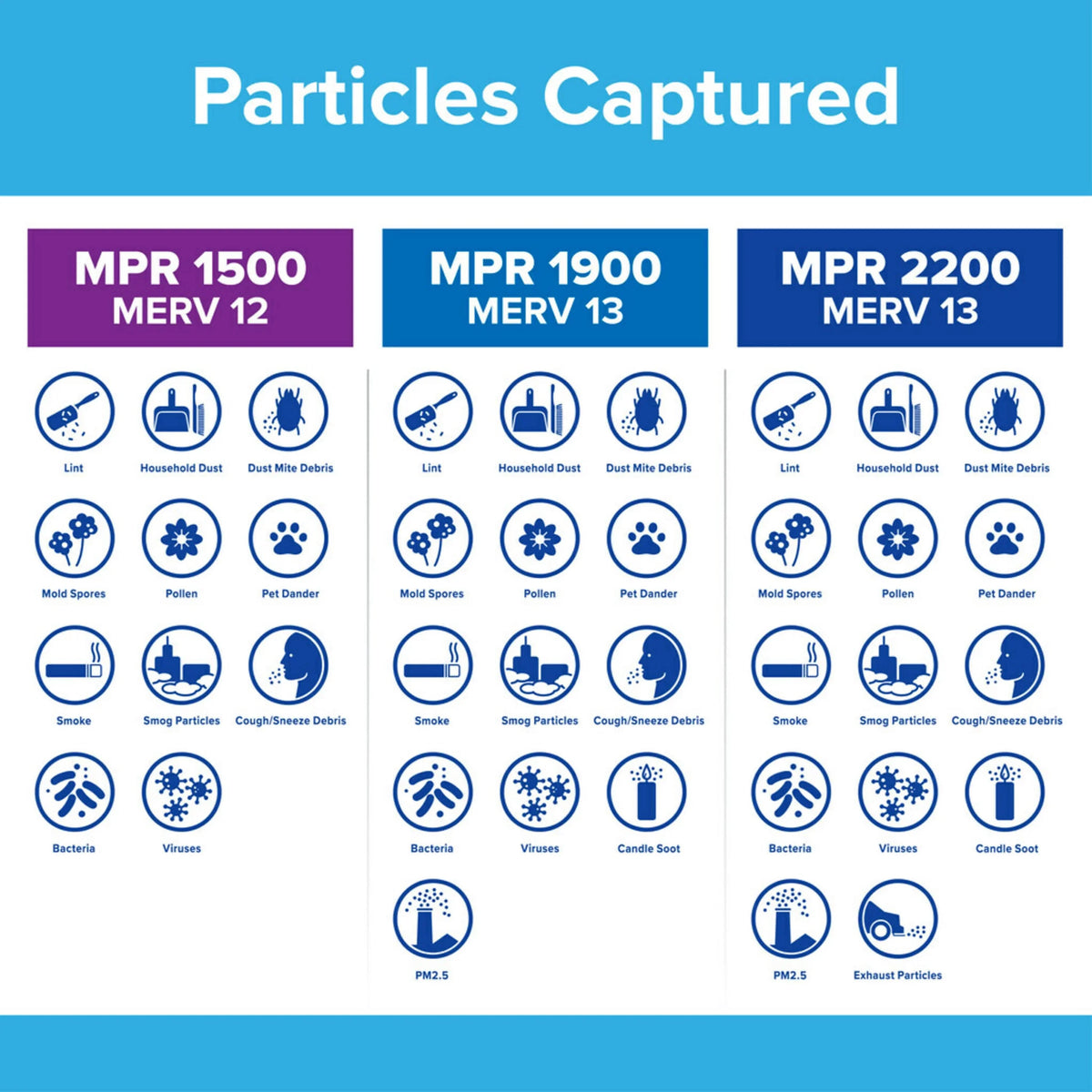 25x25x1 MPR Air 1 Virus, Filter, 1500 Filter Bacteria MERV and 12, Allergen, Filtrete