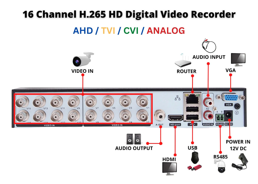 H.265 2TB Channel DVR Storage Digital Evertech TVI Recorder with Video Home Security Analog Standalone 16 HD CCTV CVI AHD Office