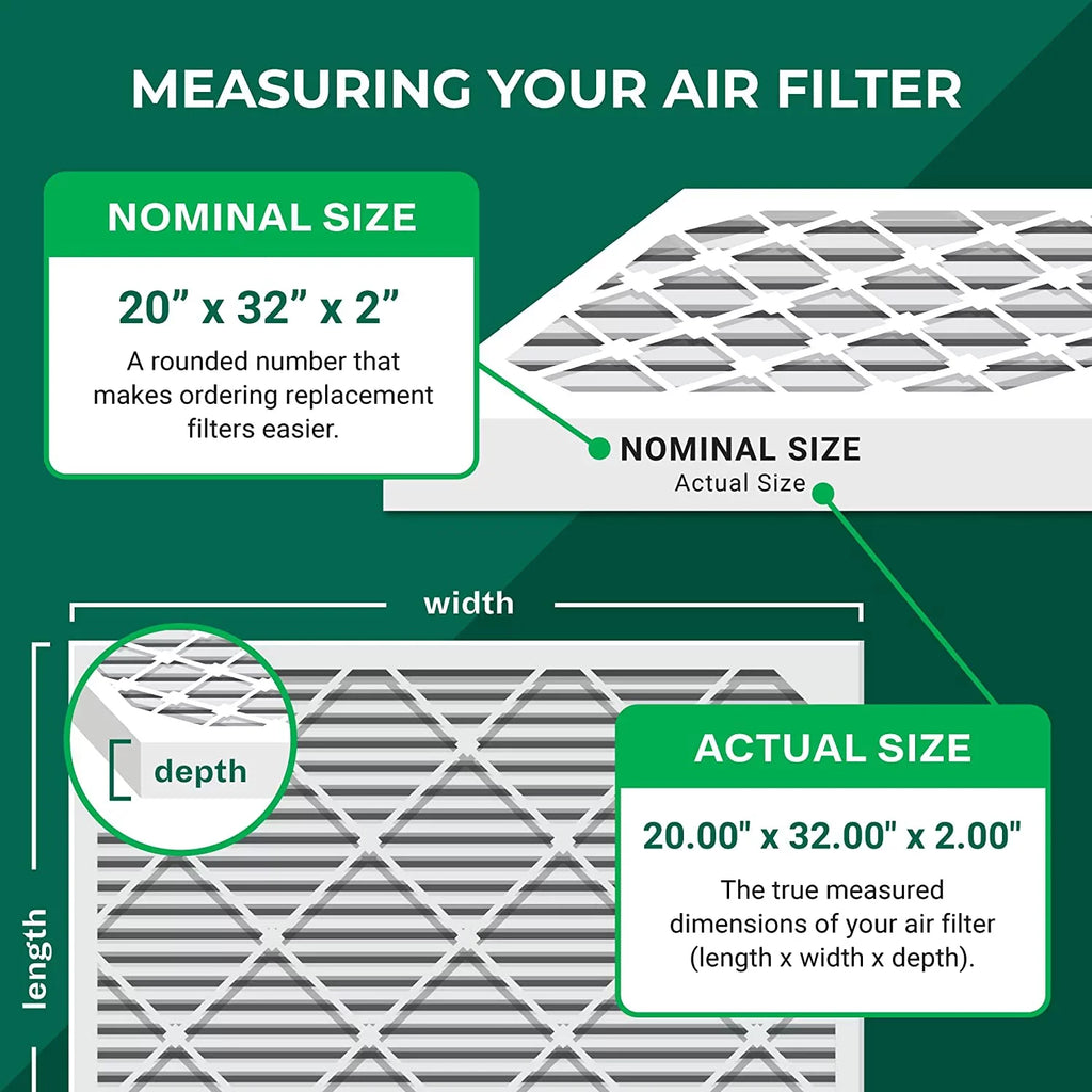 13 Air HVAC 20x32x2 AC Filterbuy (3-Pack) Furnace Filters MERV Pleated