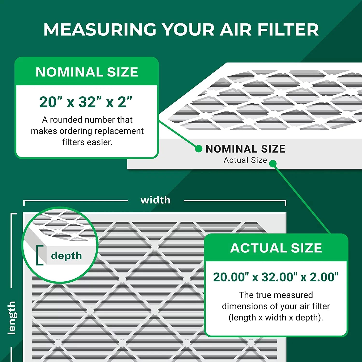 13 Air HVAC 20x32x2 AC Filterbuy (3-Pack) Furnace Filters MERV Pleated