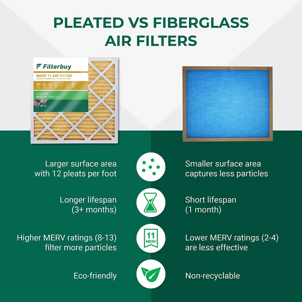 Filterbuy Furnace MERV Pleated (3-Pack) 20x36x1 AC Air 11 Filters HVAC