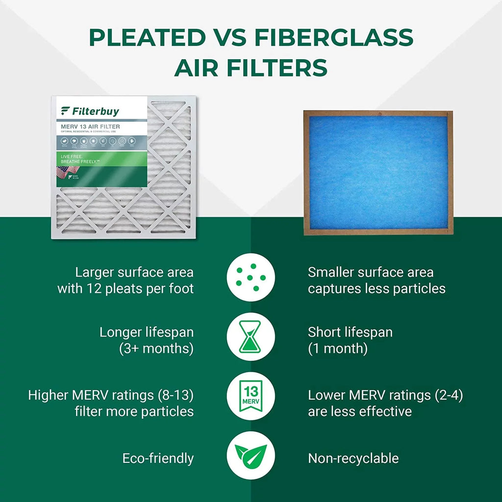 13 Air HVAC 20x32x2 AC Filterbuy (3-Pack) Furnace Filters MERV Pleated