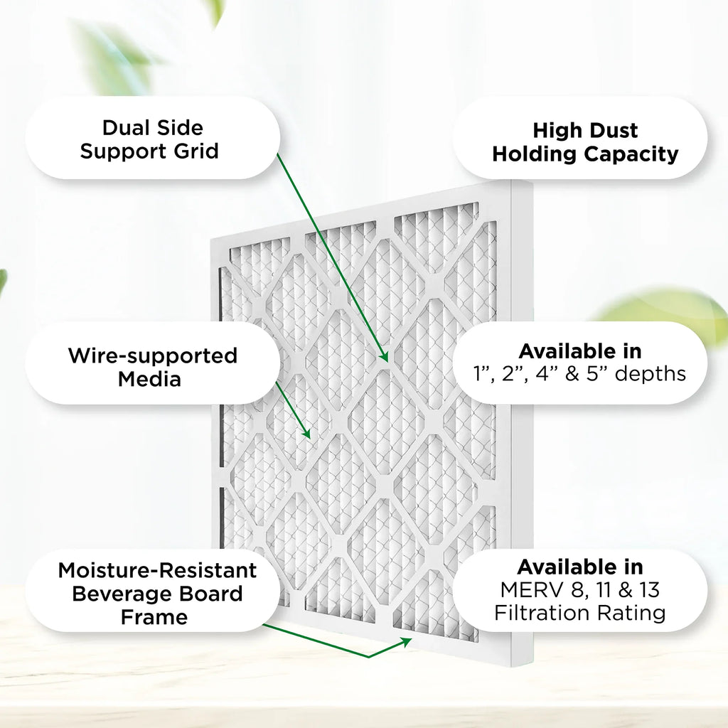Furnace MERV AC 2" 1-3/4 by 19-1/2 Actual 6. 18x20x2 Quantity Filters Pamlico. 11, Air Size: MPR 1000 x 17-1/2 Pleated x