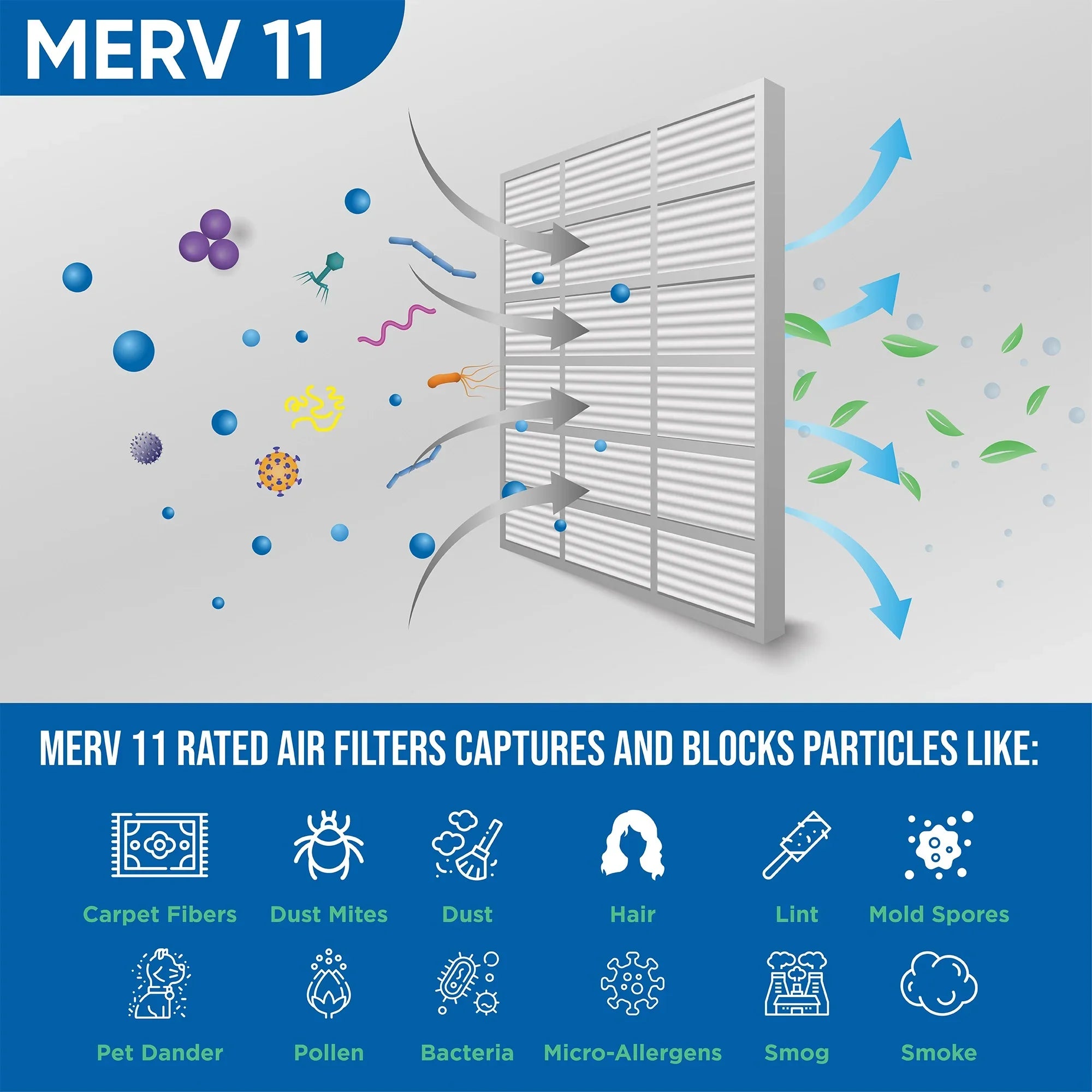 MERV Pack Air Pleated x x 23-1/2 11 Filters by 4" 18x24x4 2 Actual 3-3/4 17-1/2 of Glasfloss. Size: Inch
