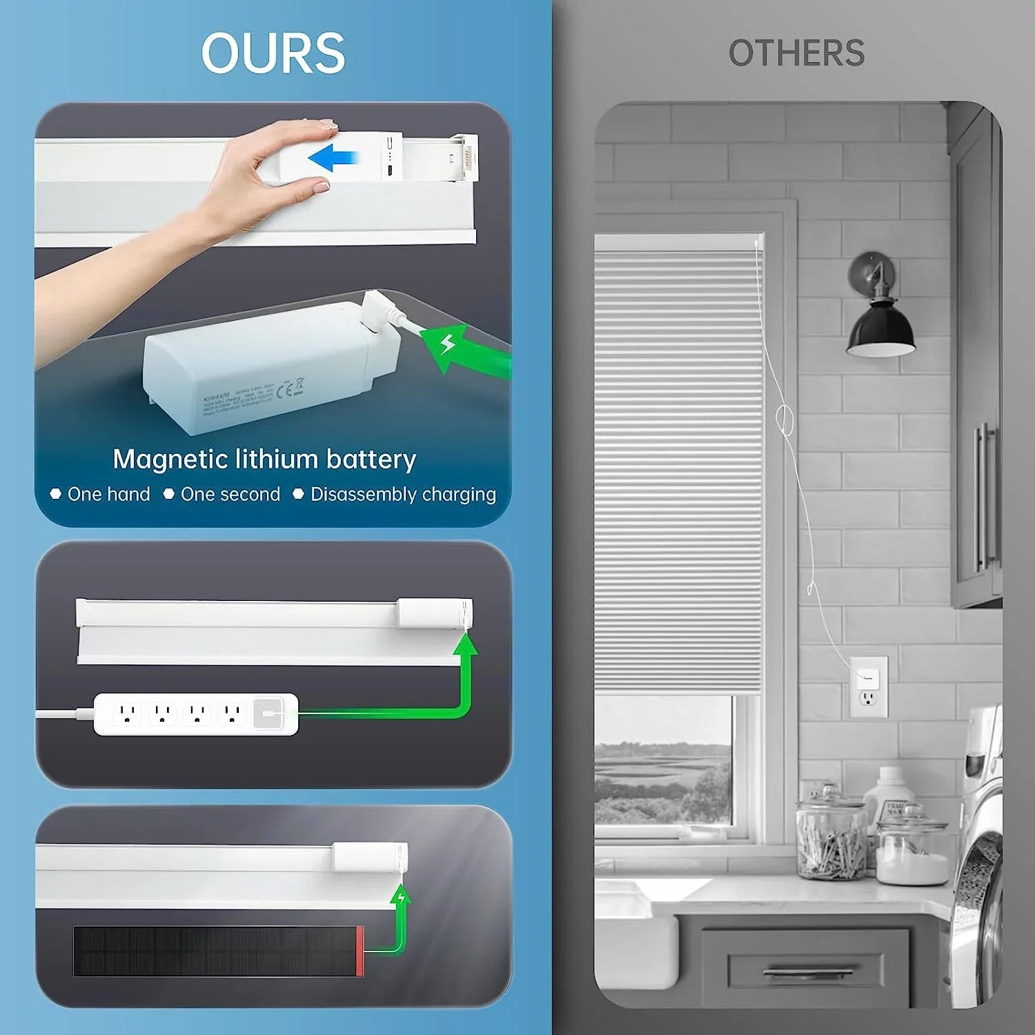 Cordless Cellular Honeycomb 29" Magnetic Panel¡¿ Alexa Motorized Remote, Blinds, Shades Solar Electric with 100% Powered Rechargeable Automatic Google¡¾Free with Blackout H, Wx64 Blinds White Solar