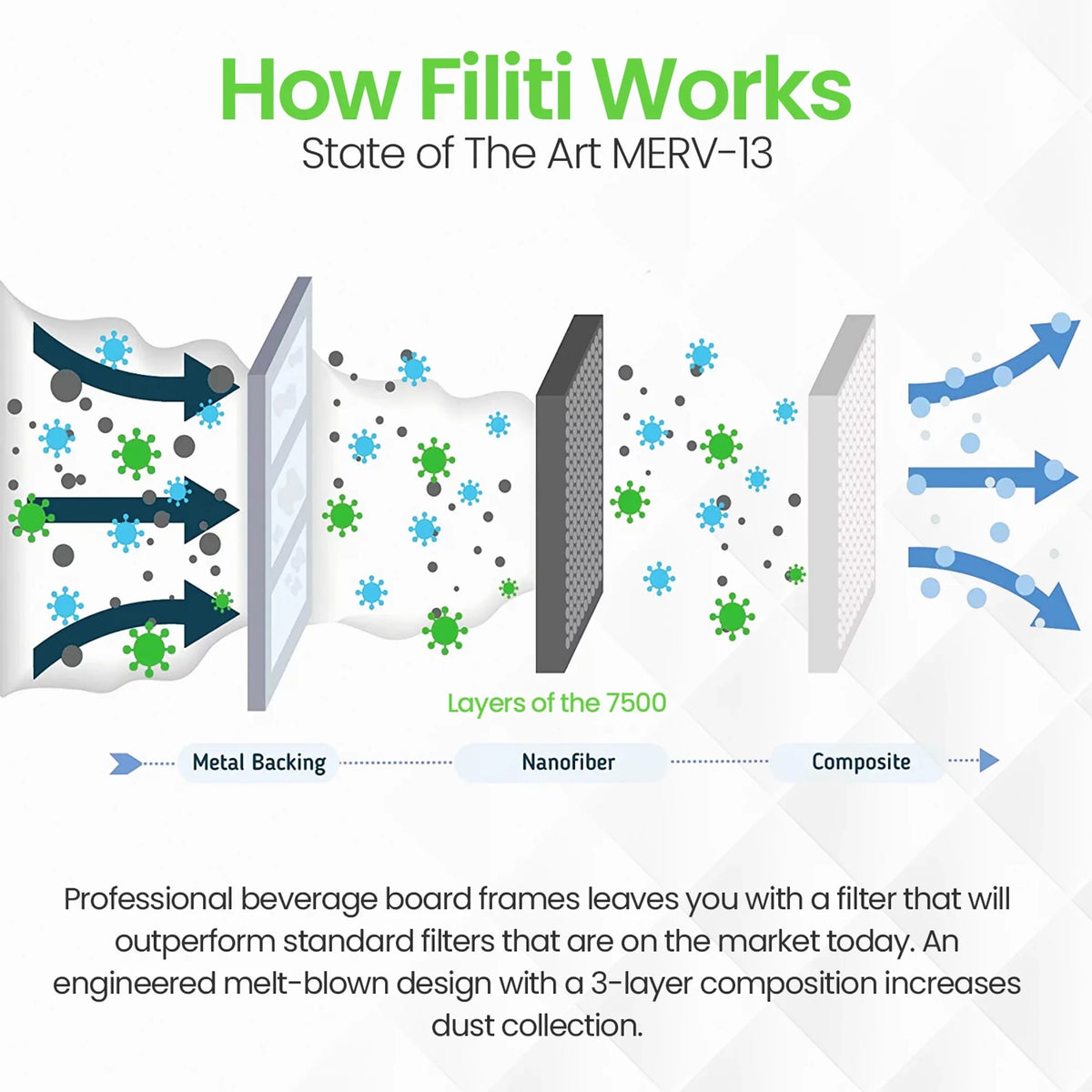 HVAC 20x25x4 Home 7500 Filter Filti (2 MERV Air Furnace 13 Pleated Pack)