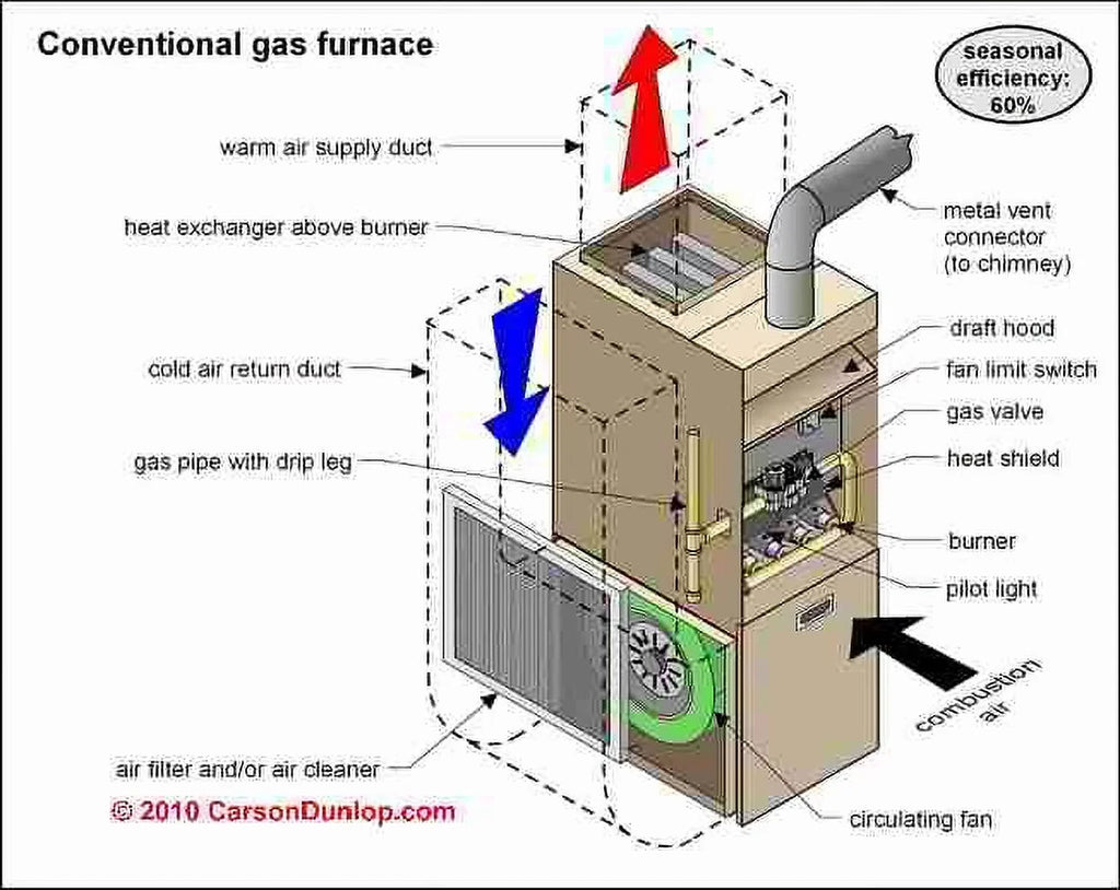 16x25x3 - TRION Filter Air for P1200 Cub Purolator Air (2-Pack), Replacement Bear