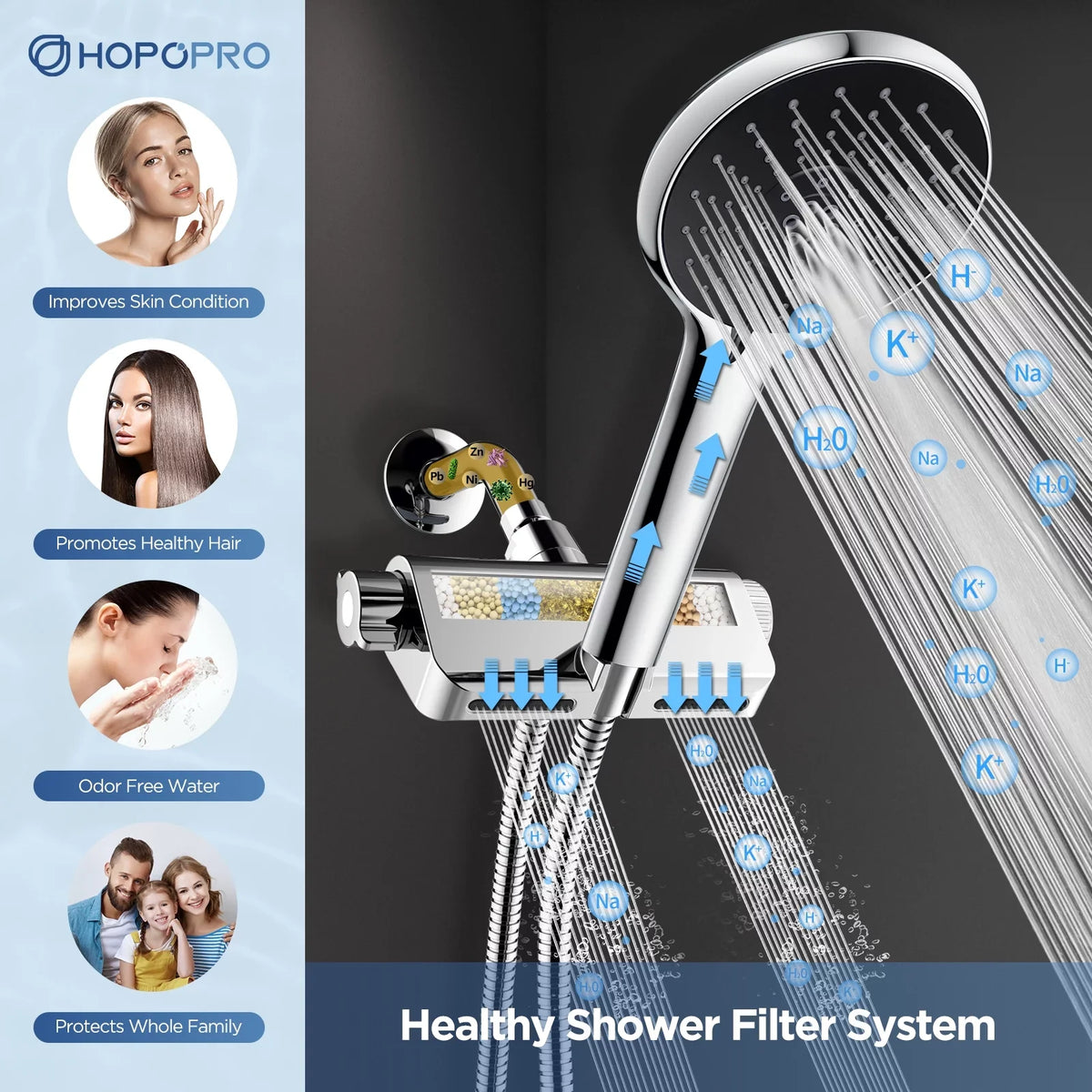 HOPOPRO Combo Filter Modes Head SPA Hand High Shower Pressure Showerhead 1 Shower Head System Handheld Shower 5 3 in and with Massage Held