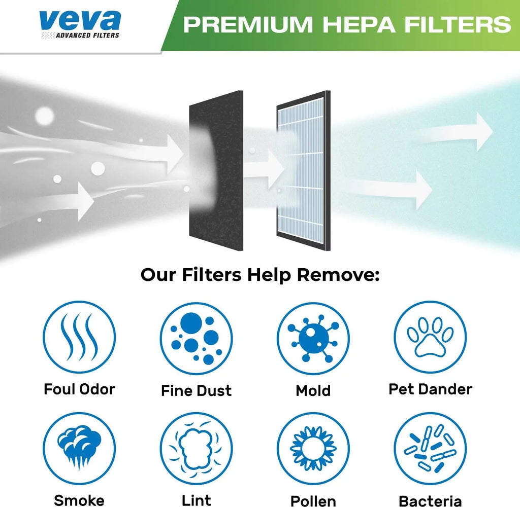 HEPA VEVA 2 Cool With Pack Filter Dyson Link Replacement All Pure Compatible Premium
