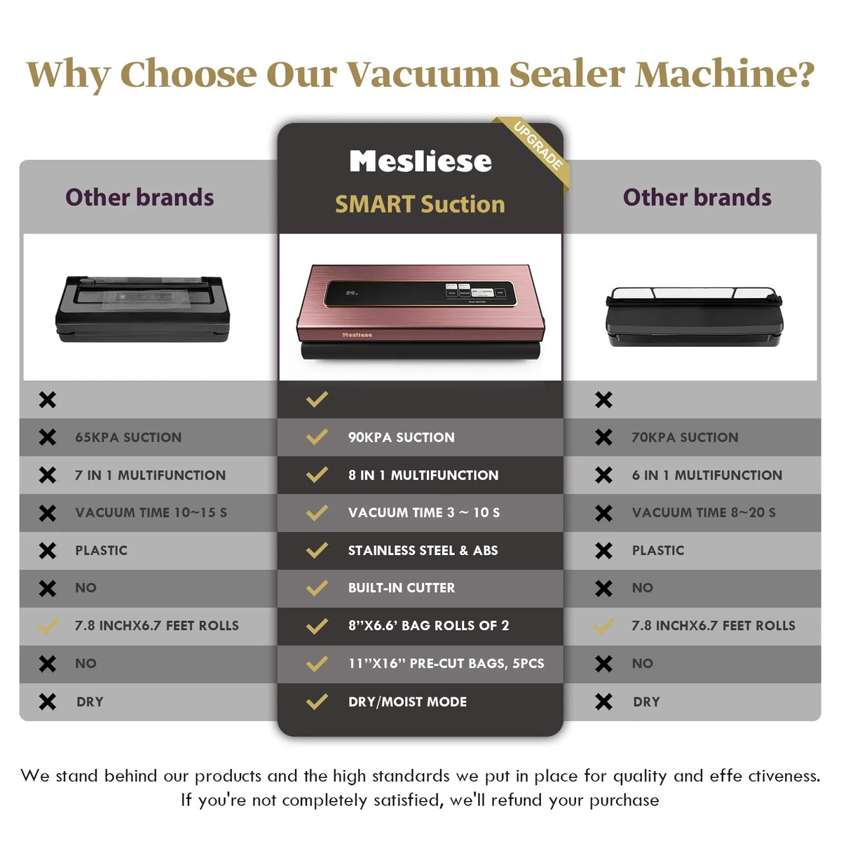 & (Pink) Precision Bags, Strip, Mesliese Dry&Moist 6-in-1 5 Preservation Rolls with Pre-cut 90Kpa Bag Widened Machine Powerful Modes 12mm System 2 Food Sealer Sealing Cutter, Vacuum Compact