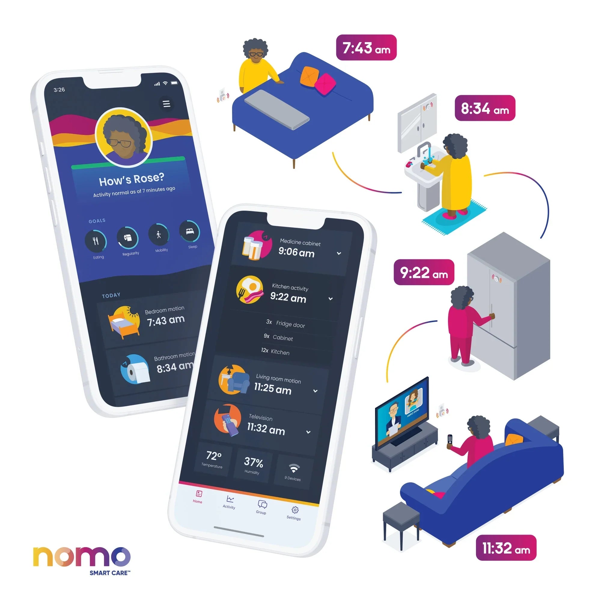 â?24/7 Careâ?Essential Automatic Support, Secure Nomo Kit Monitoring, Caregiving Connected Care Dispatch 911 Alerts, Smart