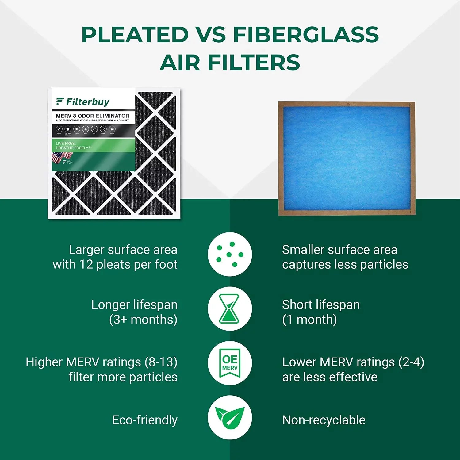 18x30x1 Air Filterbuy Activated with Odor Pleated Furnace Carbon AC Eliminator HVAC Filters 8 MERV (1-Pack)