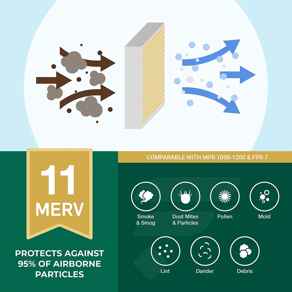 11 Furnace HVAC Pleated Air Filterbuy Filters (2-Pack) MERV 12x25x1 AC