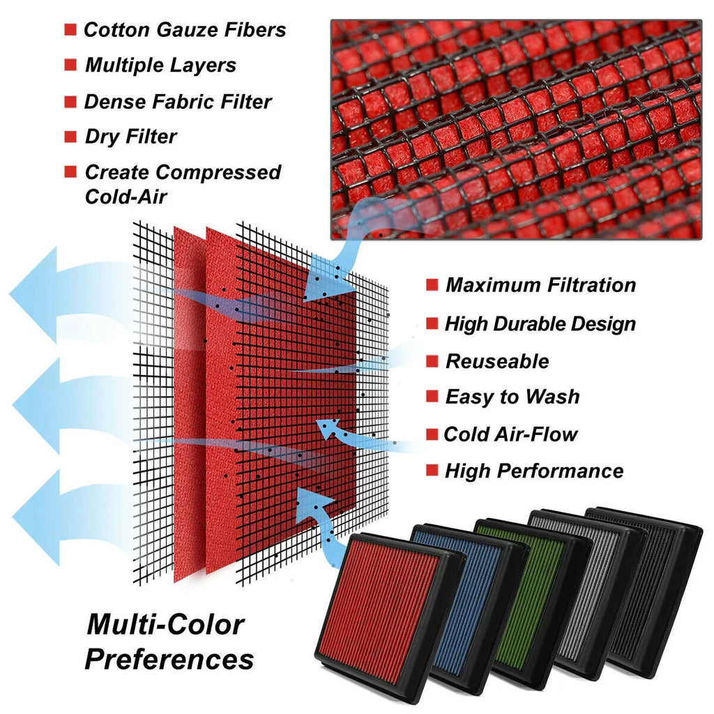 Filter EcoSport Air 18-19 Dry Reusable/Durable Red Panel Drop-In For