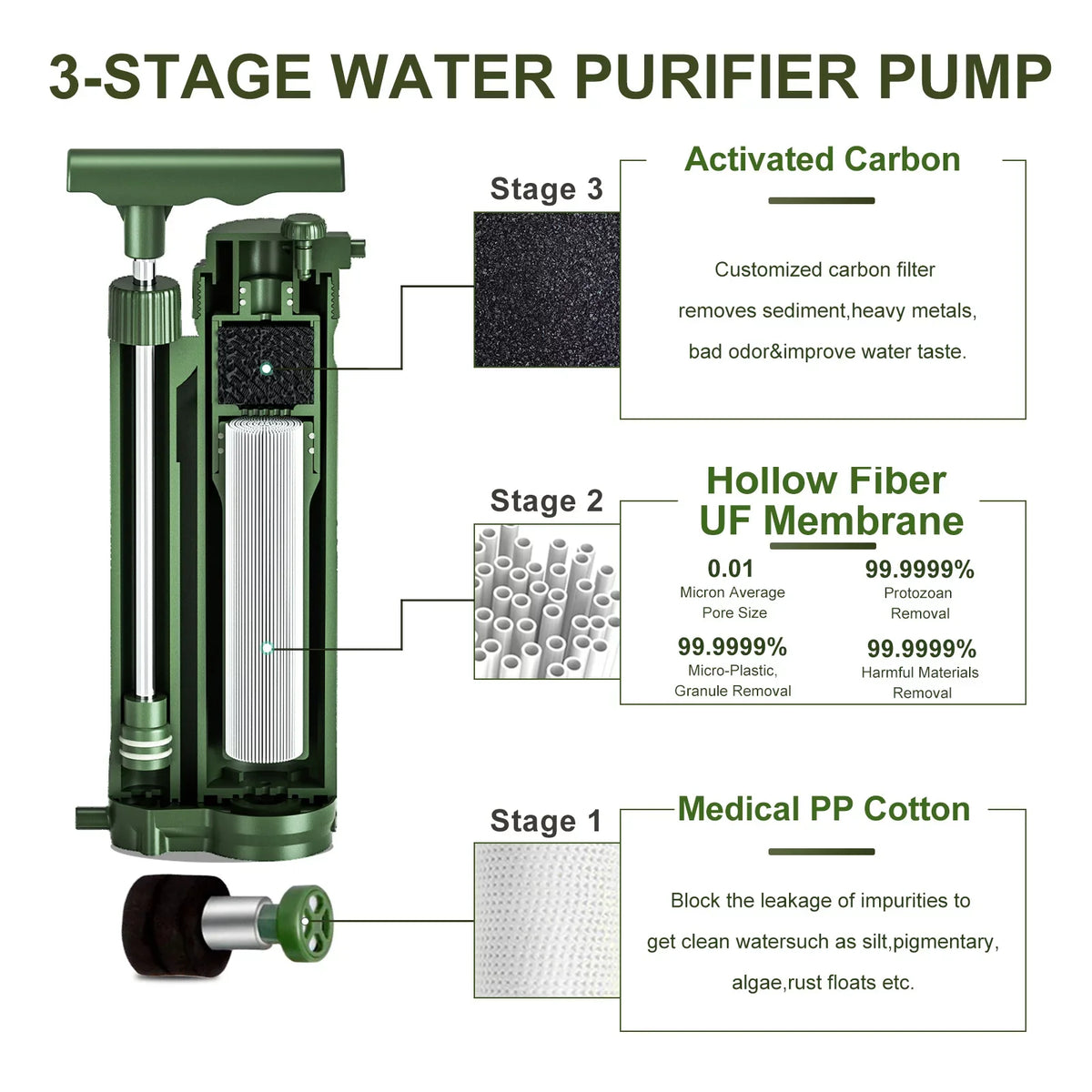 Filter System Gear Hiking Pump Camping Survial Purification for Preparedness GoolRC Portable Travel