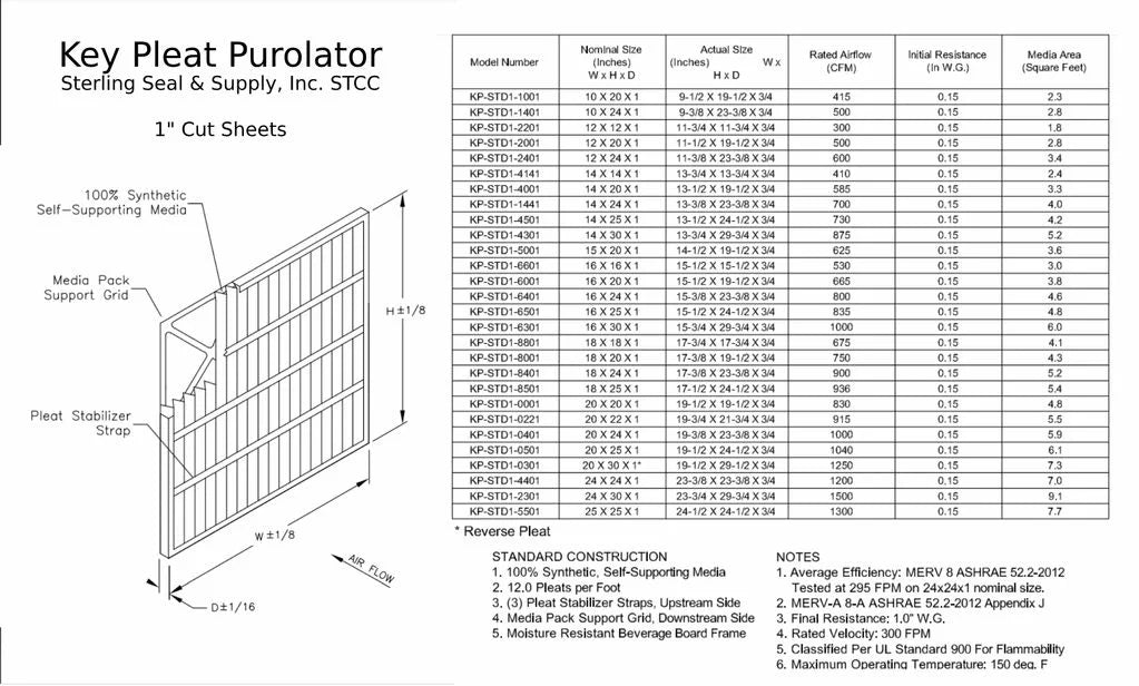 Purolator Key Pleat MERV 8 Filter - Pack) (6 Air 10x24x1