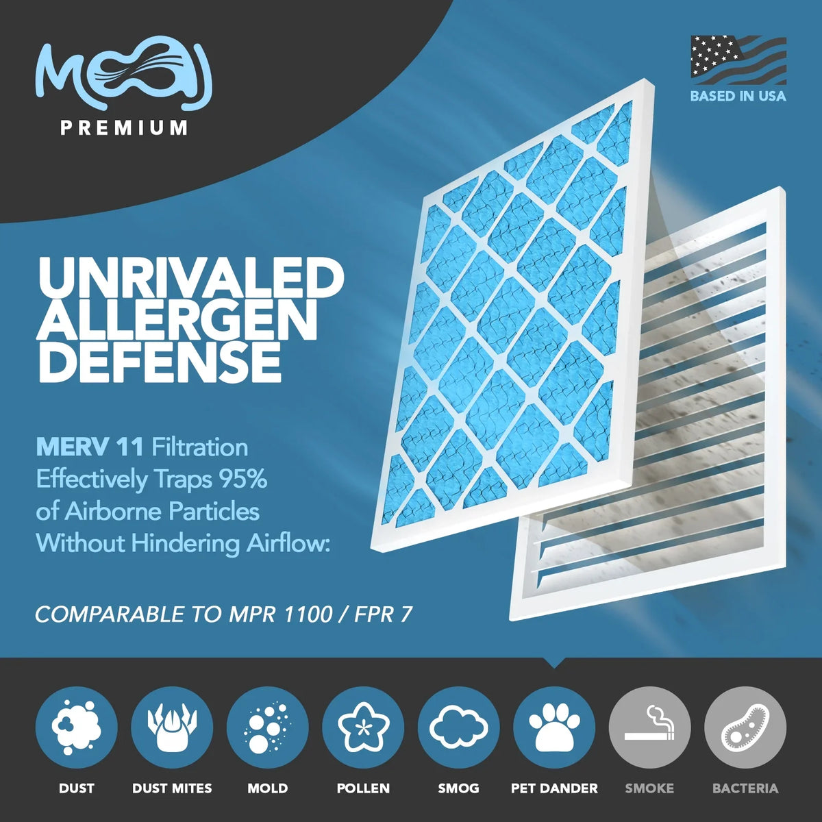 | Premium Air MOAJ 11 (6-PACK) for 24x30x1 (in.) | Dimensions: | BASED | 23.70" Pleated Actual Air MERV Furnace Replacement Applications AC Allergen IN USA Defense | x & Filters x Filter 0.75" 29.70"