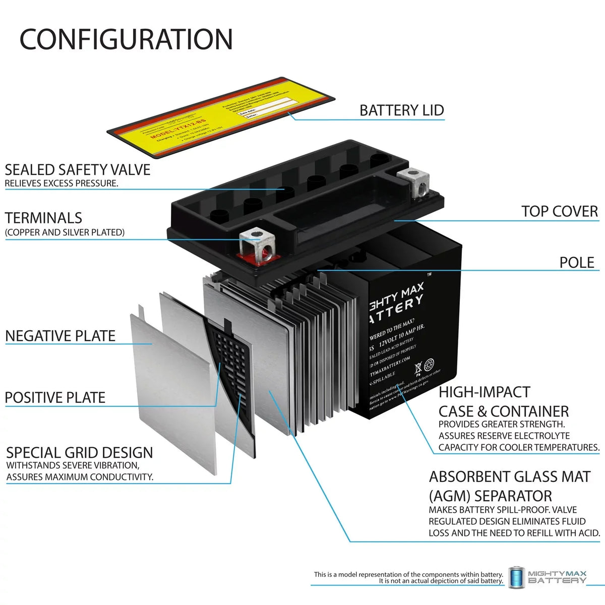 Z Battery GSX-R1000, Replacement with - 2 Pack YTX12-BS 10Ah Suzuki 01-04 compatible 12V