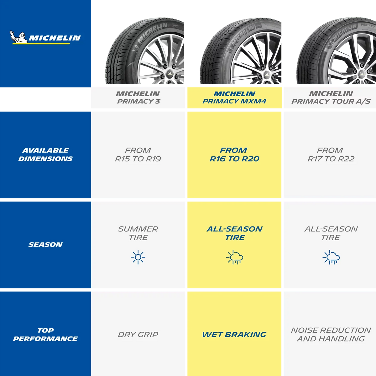 MXM4 Tire Primacy Michelin 235/40R19/XL 96V All-Season