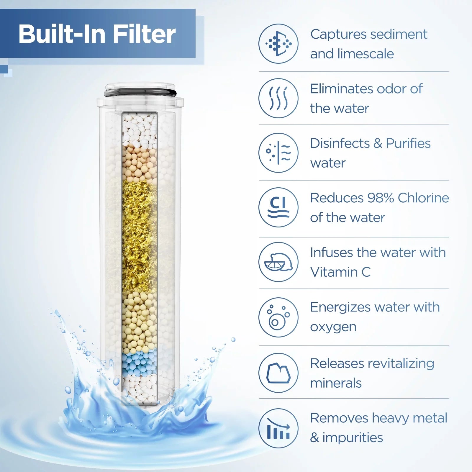 HOPOPRO Combo Filter Modes Head SPA Hand High Shower Pressure Showerhead 1 Shower Head System Handheld Shower 5 3 in and with Massage Held