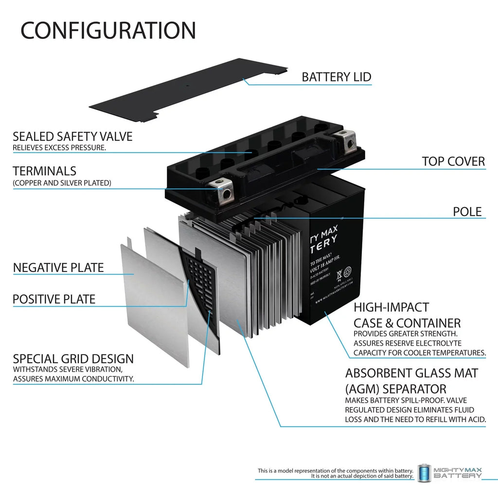 Replacement YTX20L-BS for JS550 82-85 Battery Kawasaki Jet Ski 550cc