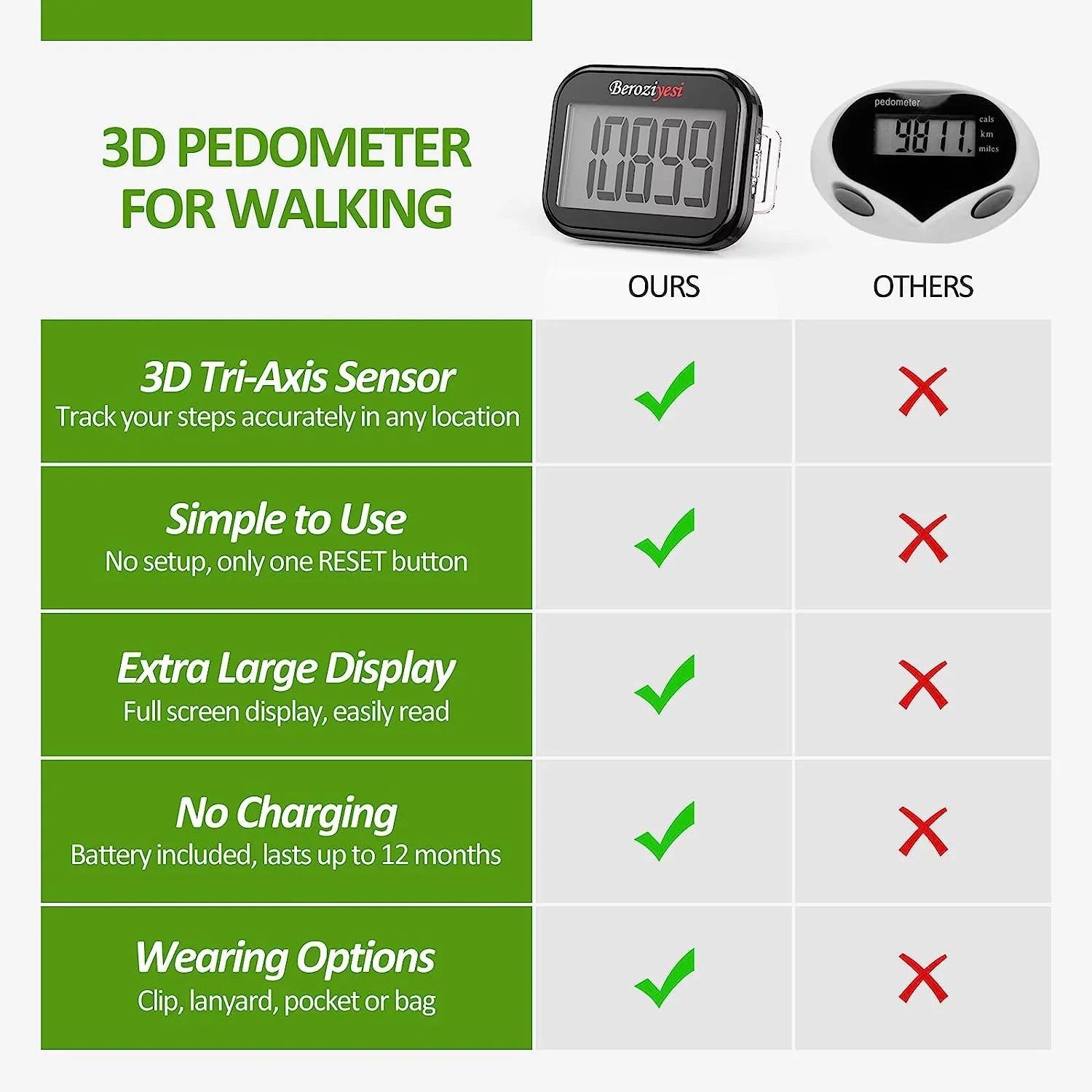 Removable Walking Display Step Steps, for for Clip Kids Large with with Pedometer Walking, Step for Accurate Simple Women Men Counter 3D and Tracker and Lanyard, for Pedometers