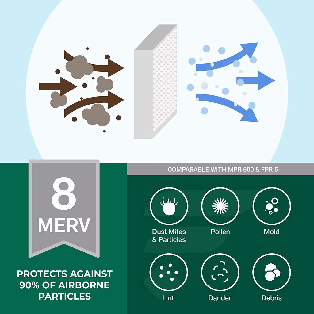 Furnace MERV HVAC Pleated AC Filters 25x32x1 Filterbuy 8 Air (6-Pack)